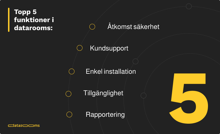 datarooms functions sweden