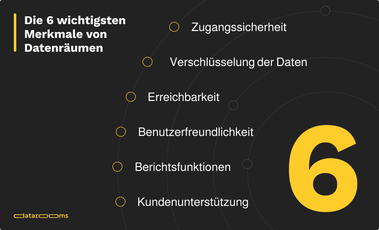 Merkmale von Datenräumen