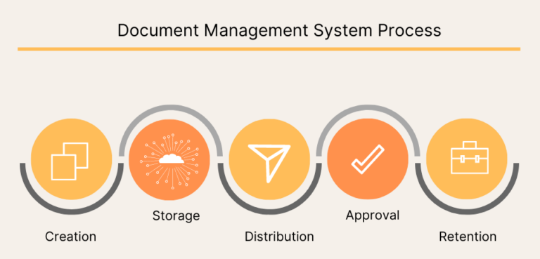 Document Management Workflow [Boost Efficiency and Collaboration]