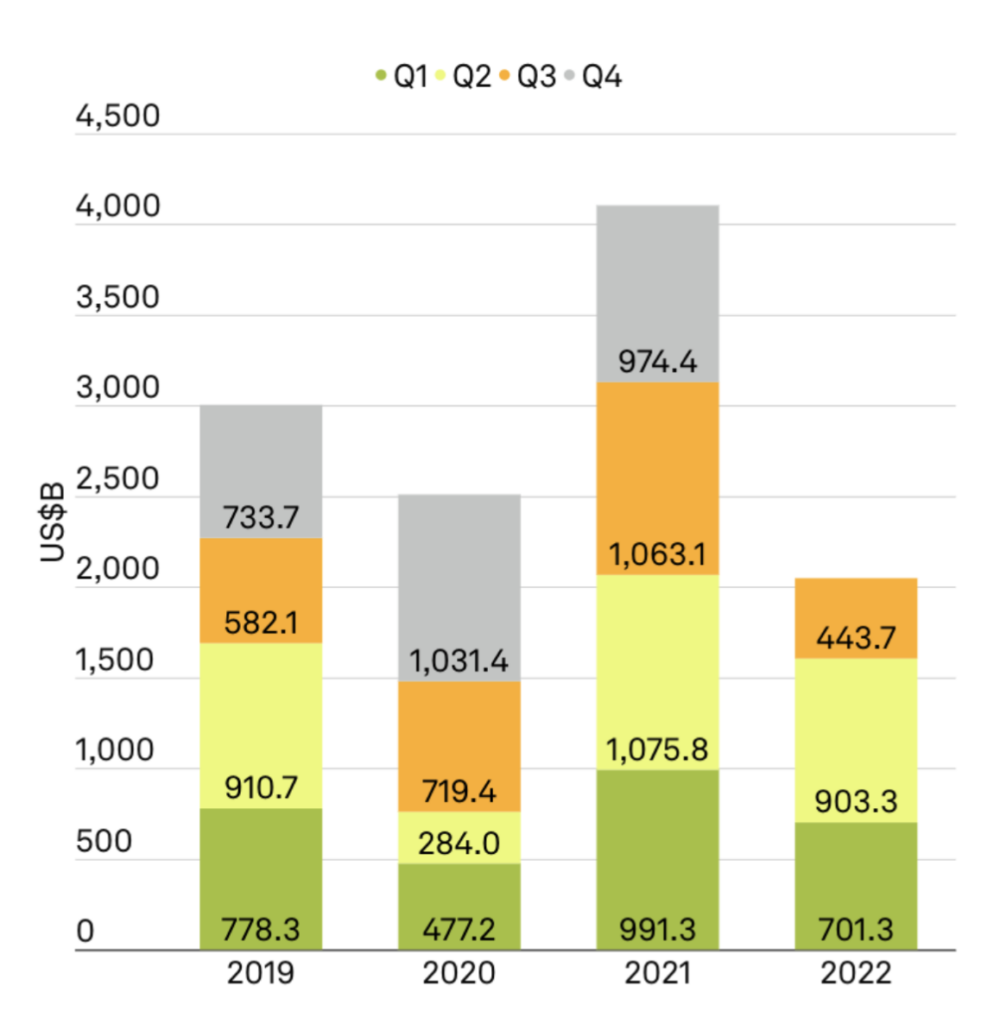 number of recent deals