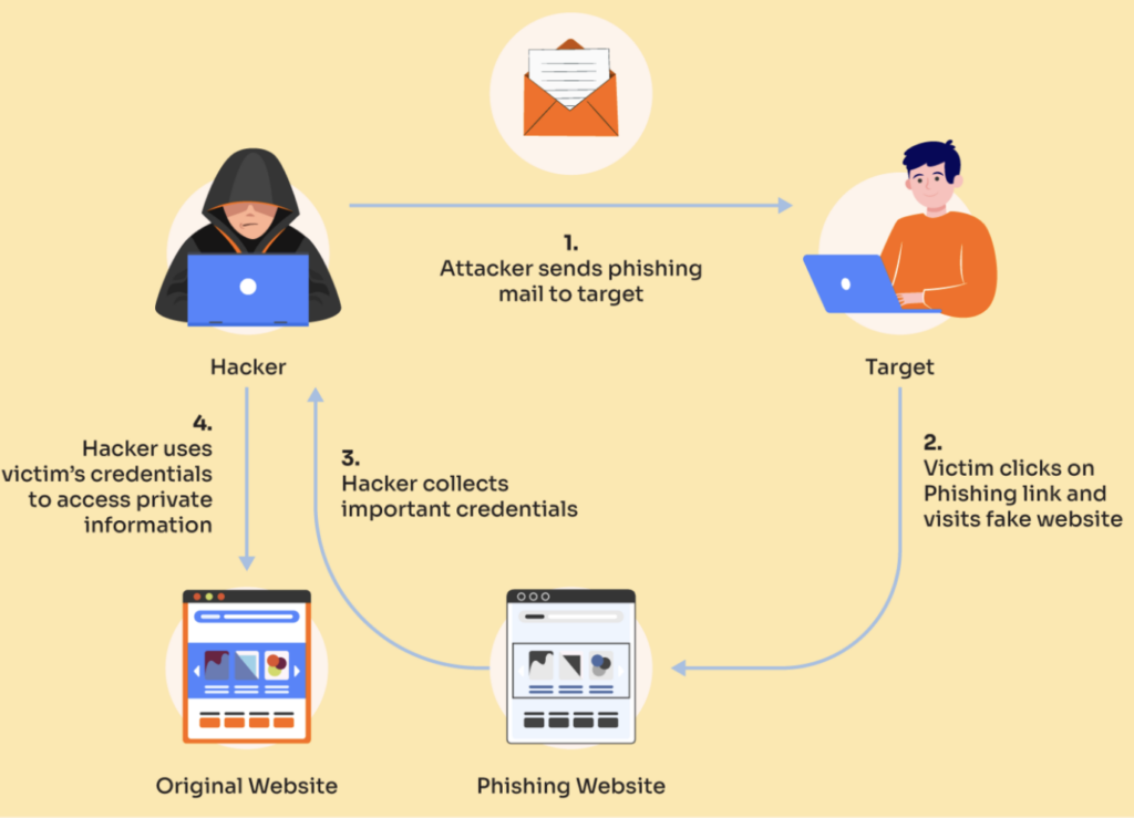 4 ways to send sensitive information via email