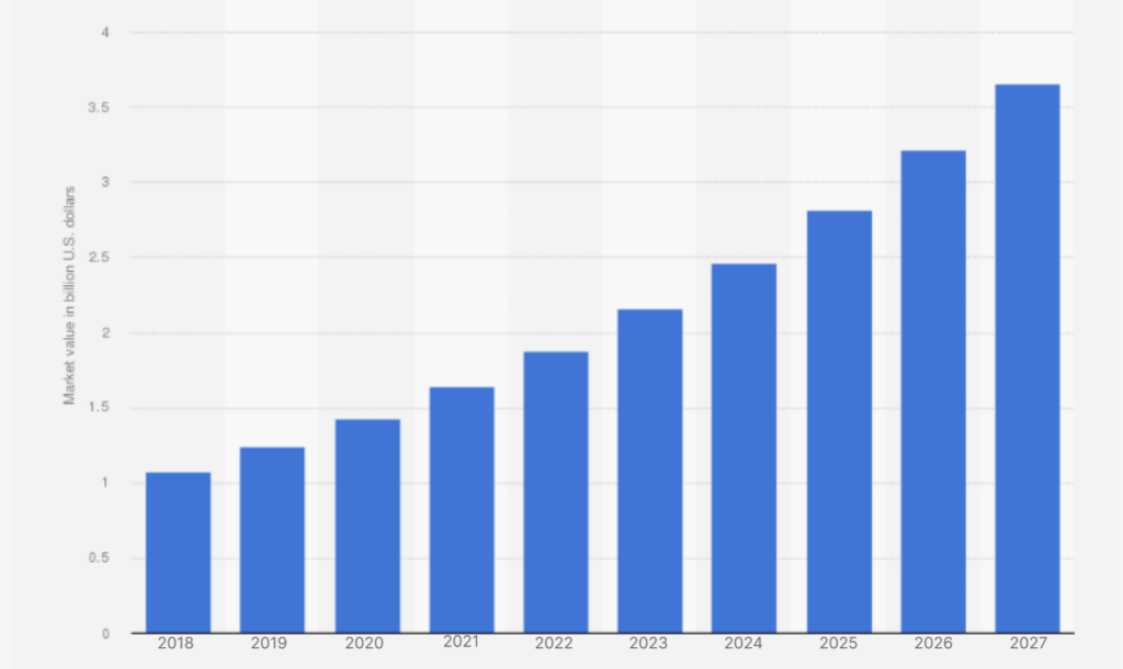 virtual data room market is anticipated to rise