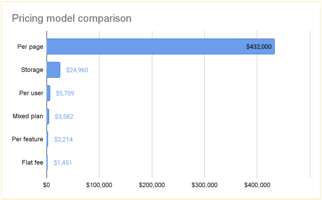 pricing model comparison