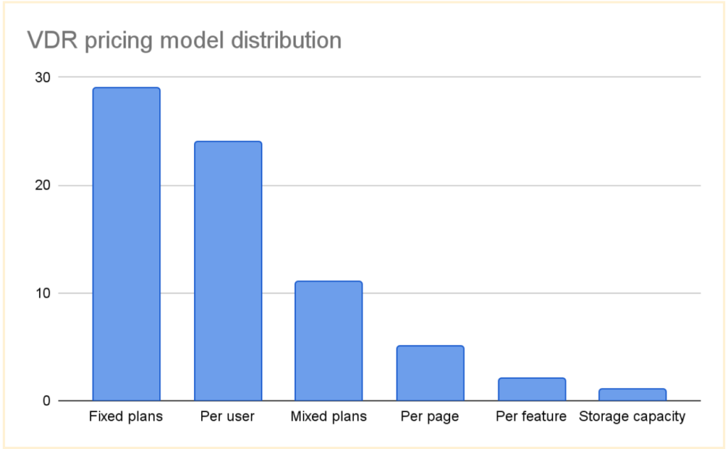 vdr pricing model destribution