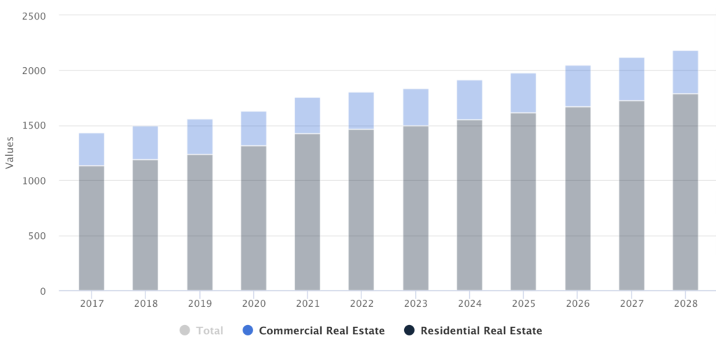 real estate due diligence