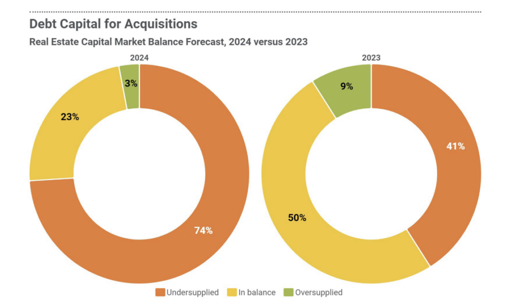 debt capital for acquisitions