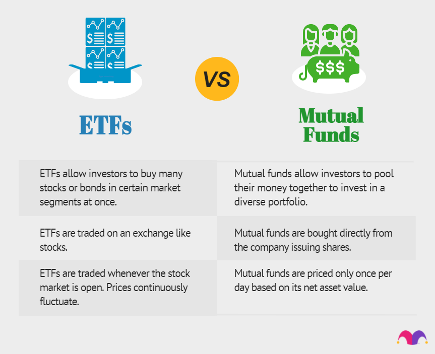How to Invest in ETFs