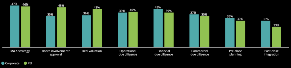 financial due diligence