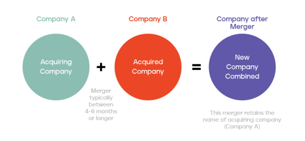 Deal Structuring in M&A