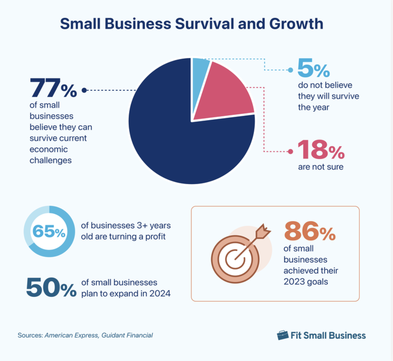 Small Business Statistics for 2024