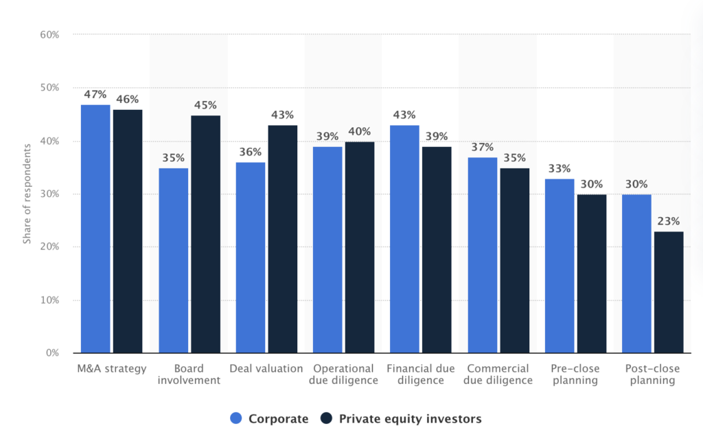 Leading factors in achieving a successful merger and acquisition 