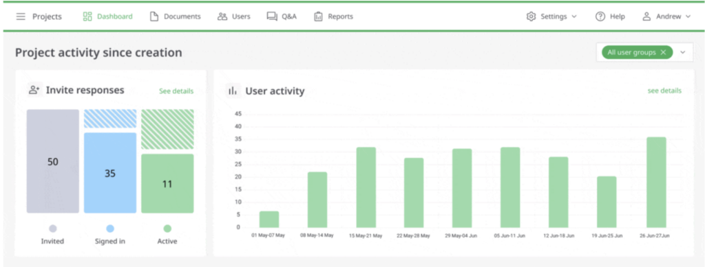 Virtual data room activity dashboard